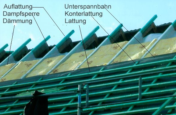 nachträgliche Dachsanierung